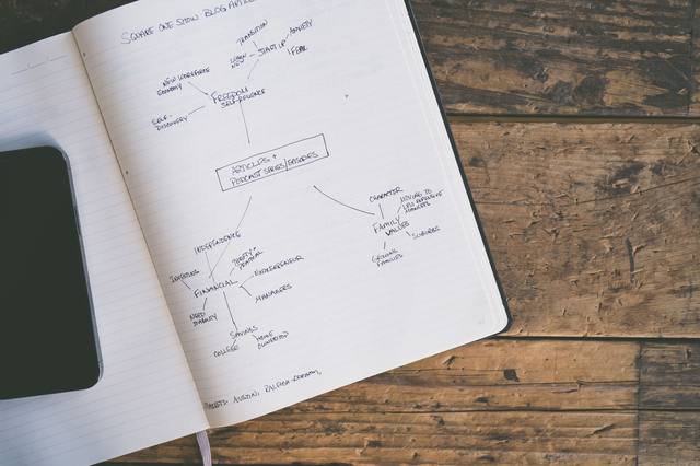 Carnet de notes ouvert avec une carte mentale manuscrite, symbole d'une approche structurée